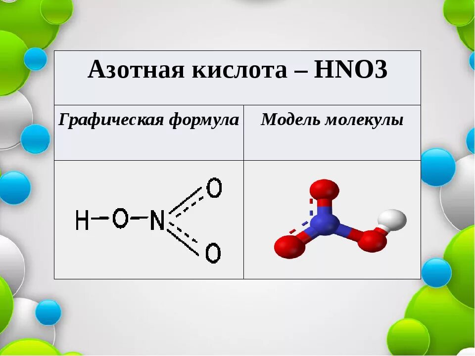 Азотная кислота формула химическая. Формула молекулы hno3. Формула молекулы азотной кислоты. Формула и строение молекулы азотной кислоты. Валентность hno2