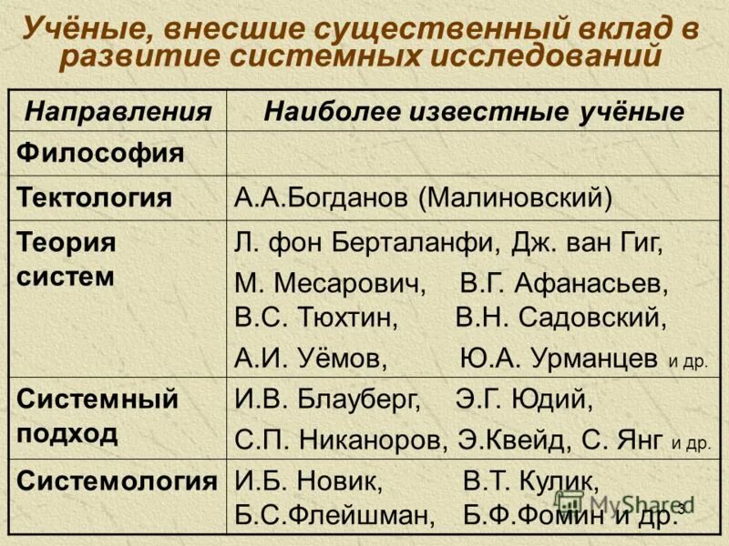 ломоносов вклад в астрономию. вклад ученых в экологию. подходы к управлению. вклад отечественных ученых в изучении психики человека. внесли существенный вклад в развитие.
