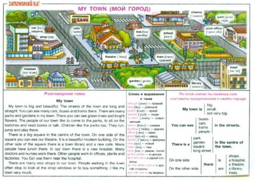 Английский язык 5 класс достопримечательности лондона с переводом. Достопримечательности англии на английском языке с переводом 7 класс. Текст про лондон на английском. Жизнь в городе презентация 6 класс английский. Жизнь в городе презентация 6 класс английский.