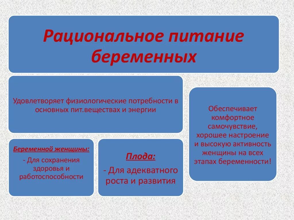 Рациональное питание беременной. Беременная женщина с едой. Здоровое питание беременных. Рациональное питание беременных. Рациональное питание беременной.