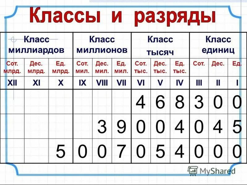 34 сотни это. Разряды единицы десятки сотни 3 класс. Разряды чисел класс единиц. Таблица разрядов 3 класс математика сотни десятки единицы. Таблица единицы десятки сотни тысячи разрядов.