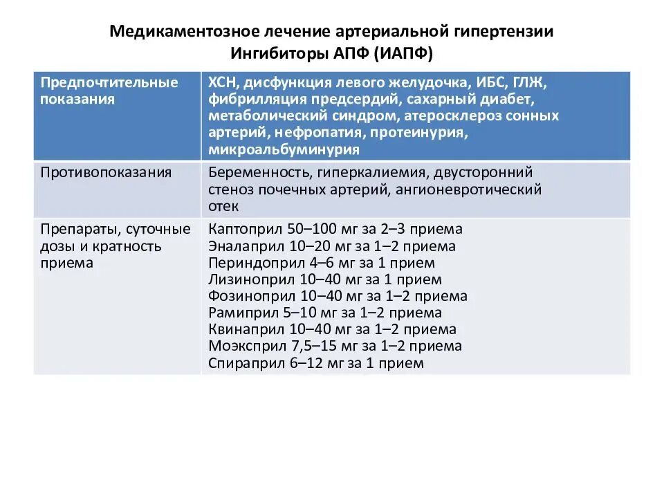 Перечень социально значимых заболеваний 2025