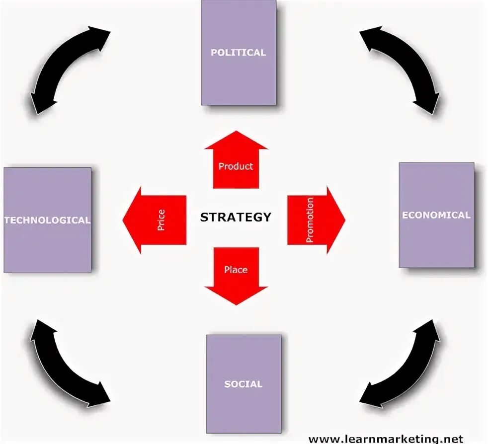 Стратегия politics. Hr стратегия. Key numerical result powerpoint. Мидл-менеджмент это. Image bpm.