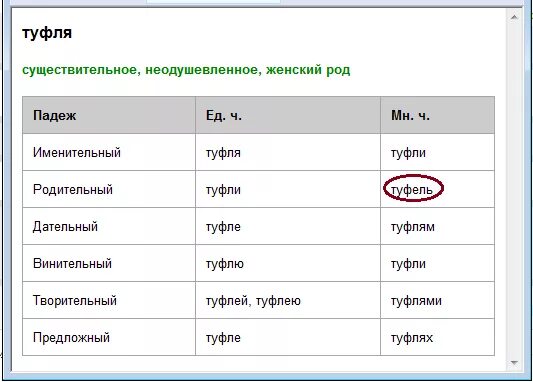 Туфли в родительном падеже множественного. Туфли в родительном падеже множественного числа. Туфли в родительном падеже множественного числа как правильно. Родительный падеж множественного числа. Число слова обувь