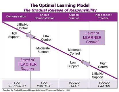 Shared models