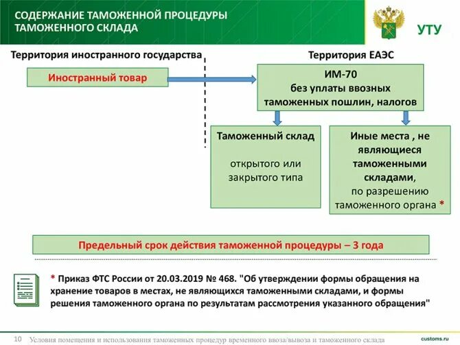 Фтс союз
