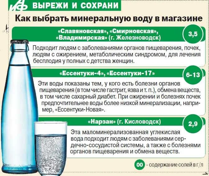 Можно пить минеральную воду при сахарном диабете. Лечебная минеральная вода. Лечебная минеральная вода для диабетиков. Минералка с повышенной кислотностью. Минеральная вода при повышенной кислотности.