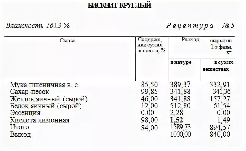 Технологическая карта бисквита. Бисквит основной технологическая карта. Технологическая карта бисквитного рулета. Технико технологическая карта бисквит основной. Технологическая карта бисквита классического.