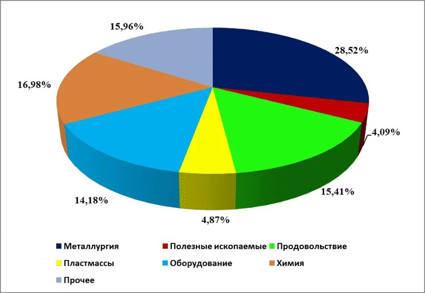 Главные страны импорта продукции металлургии. Страны экспортеры стали. экспорт стали по странам. экспортеры стали в мире. доля экспорта металлургии в россии.