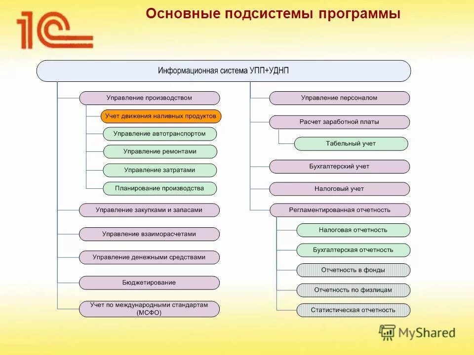 Тема проекта должна быть конкретна