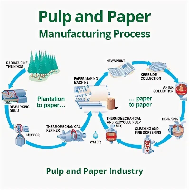 Value papers