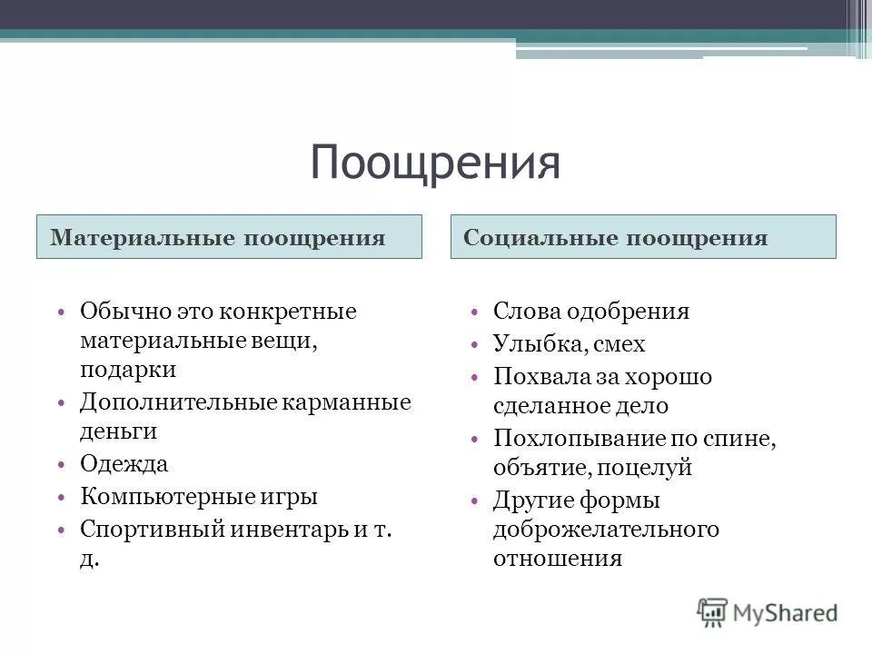 Действие получившее поощрение. Социальная форма поощрения. Материальное стимулирование поощрение и наказание. Социальное стимулирование поощрение и наказание. Методы социального стимулирования и, поощрения и наказания.