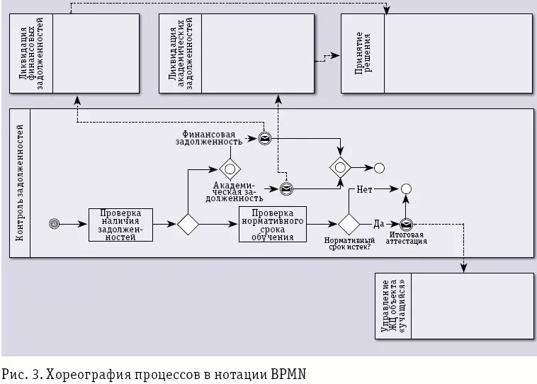 Управление процессами практическая работа