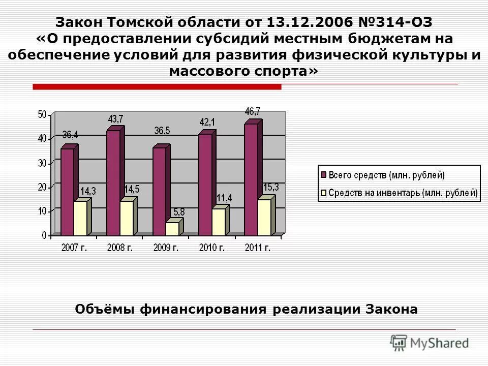 Дотации из федерального бюджета. Документы исполнения региональных и местных бюджетов. Порядок выделения дотаций. Субсидии областного бюджета. Порядок предоставления субсидий.