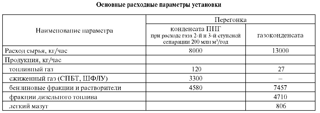 Технология возделывания люцерны на семена. Люцерна технология возделывания. Урожайность семян люцерны с 1 га. Урожайность люцерны на семена с 1 га.