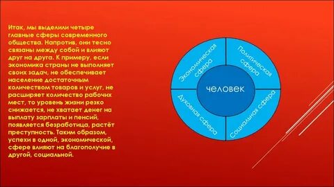 Семья сфера общественной жизни