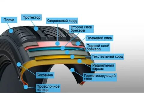Что такое покрышка