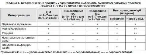 Эпштейн барр вирус иммуноглобулины g