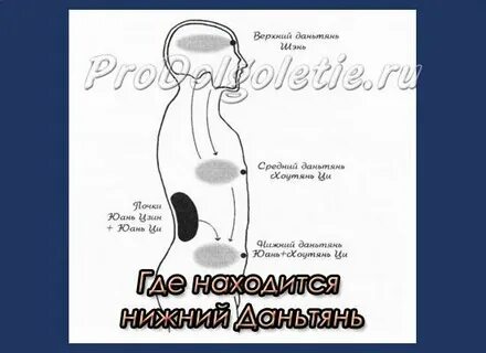 Нижний даньтянь