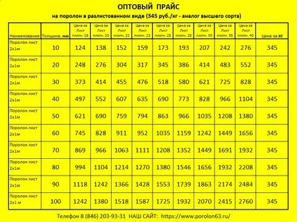 Какая толщина поролона