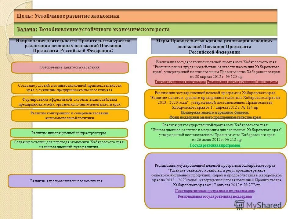 энергосбережение и повышение энергетической эффективности. 1889 александр 3 реформа. комплекс мероприятий правительства. комплекс мероприятий правительства. внутренняя политика правительства александра 3 контрреформы реформы.