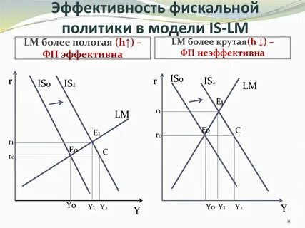 Политики менее