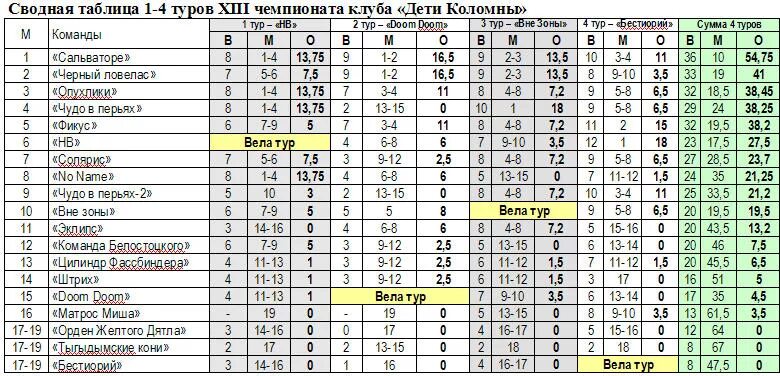 Бутан футбол таблица. Футбол тур таблица. Турнирная таблица ЧГК. Французская лига по футболу таблица. Чемпионат России сводная таблица.