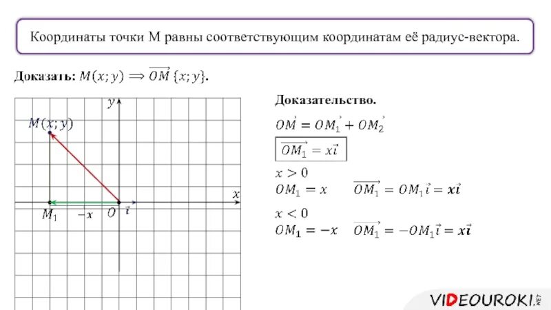 Связь между координатами вектора и координатами его начала и конца. Определить координаты радиус. Определите координаты вектора. Радиус вектор точки формула. Уравнение радиуса окружности.