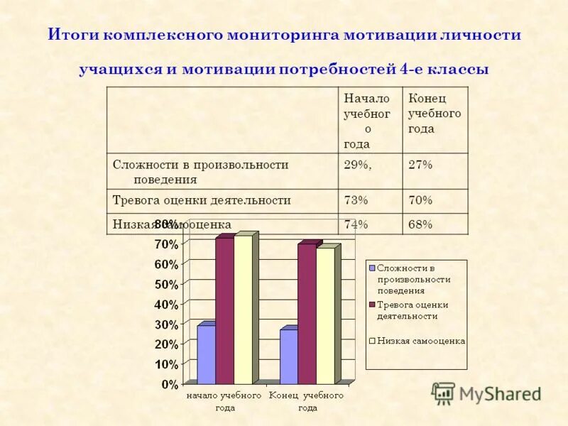 мотивирующий мониторинг результаты. мотивированны. мотивирующий мониторинг в сфере образования это. субъекты рф 2022. мотивирующий мониторинг.