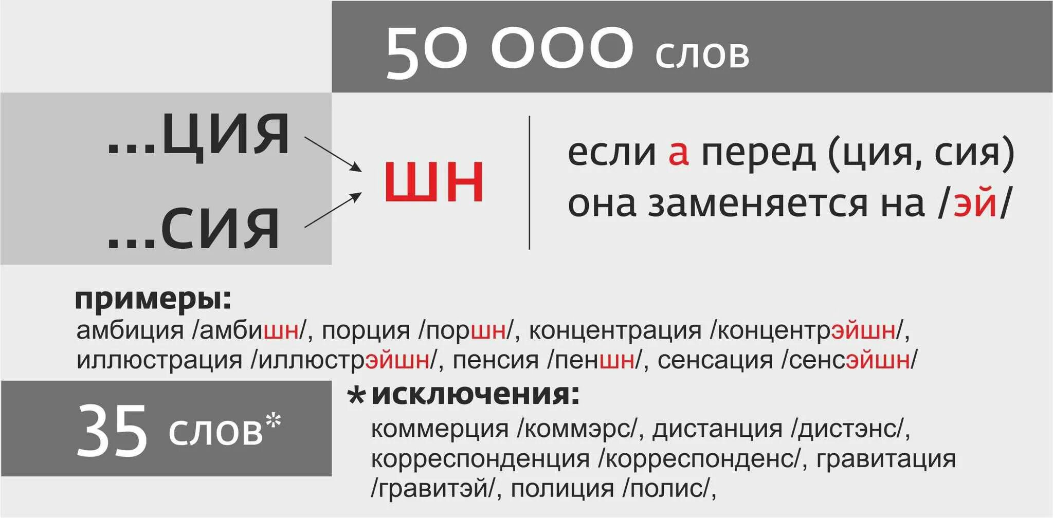 3 000 000 словами. Слова на ция и сия. Слова на ция и сия список на английском.