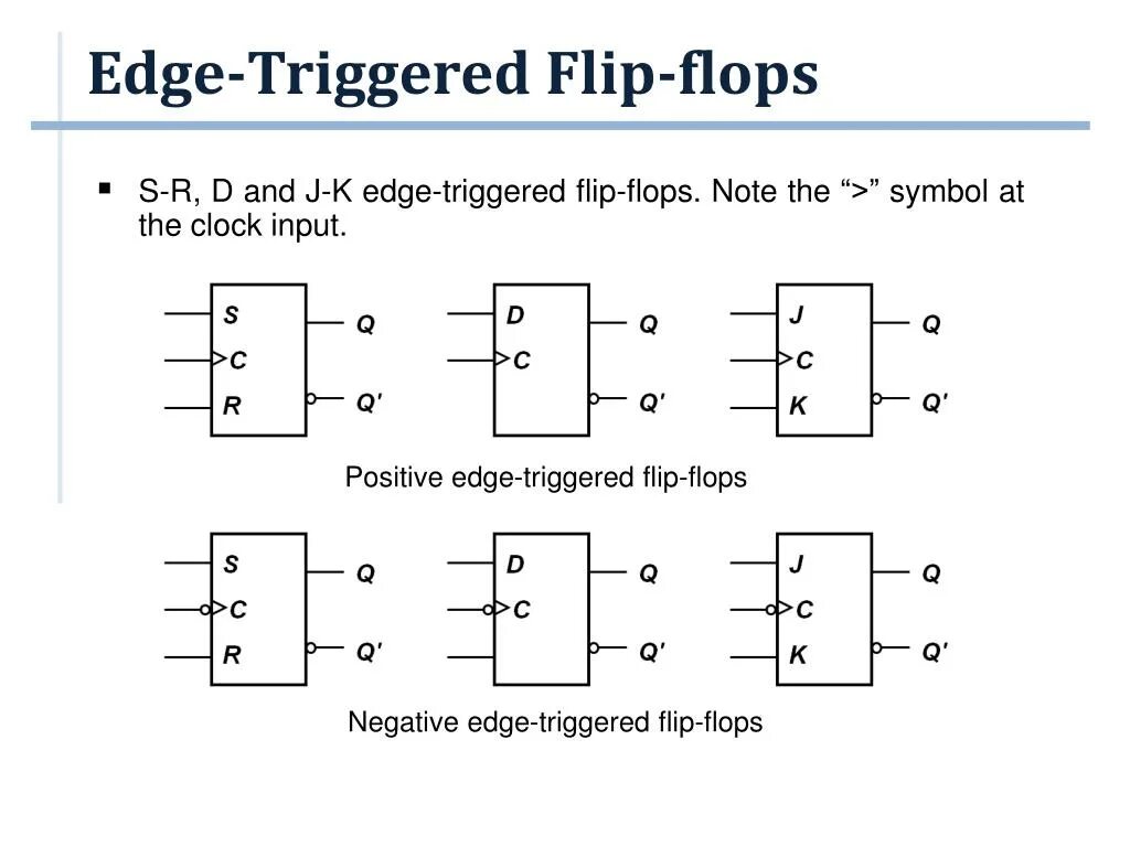Input position