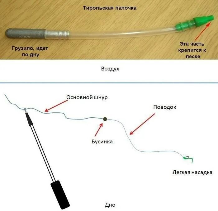 Ловля на палочку. Монтаж с тирольской палочкой на окуня. Оснастка с тирольской палочкой и отводным поводком. Тирольская палочка оснастка на хариуса. Тирольская палочка с отводным поводком.