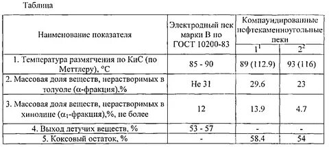Характеристика пек
