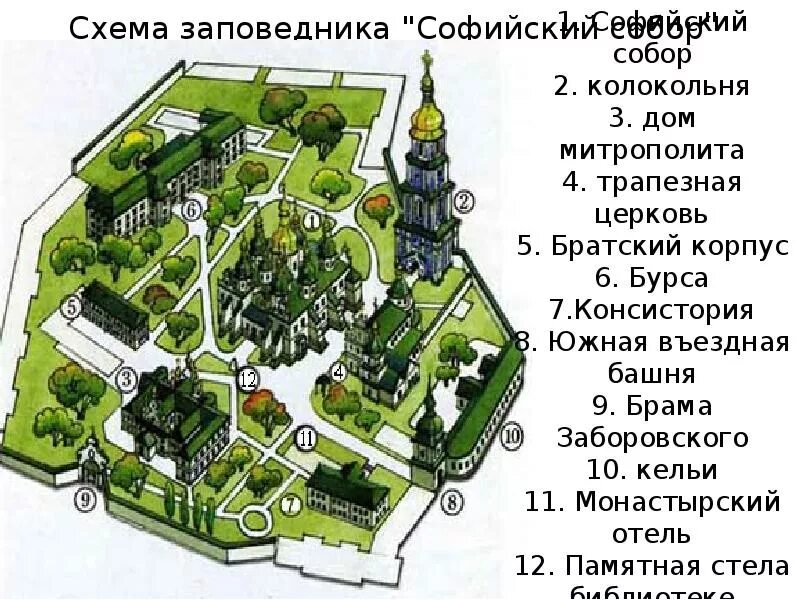 Схема софийского собора. Схема софийского собора