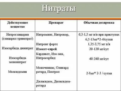 К нитратам относится