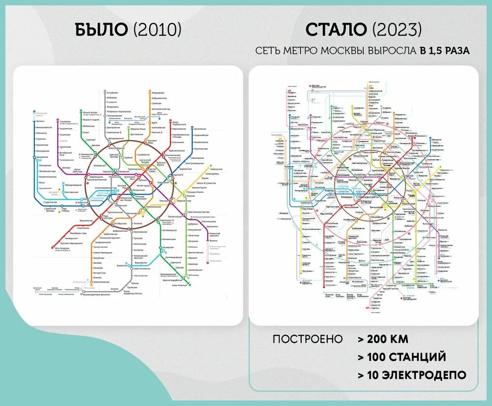 Москва 2025 программа. Москва 2025 программа