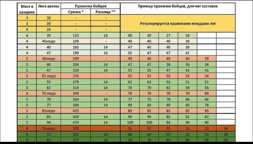Времени на раскачку нет