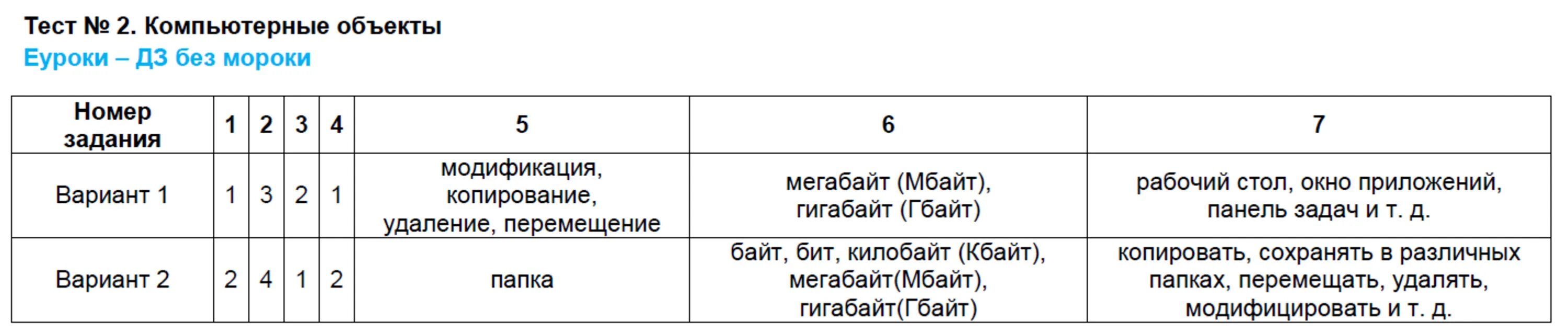 Тест компьютерные объекты. Компьютерные объекты Информатика 6 класс тесты. Компьютерные объекты Информатика 6 класс ответы. Информатика 6 класс тесты.