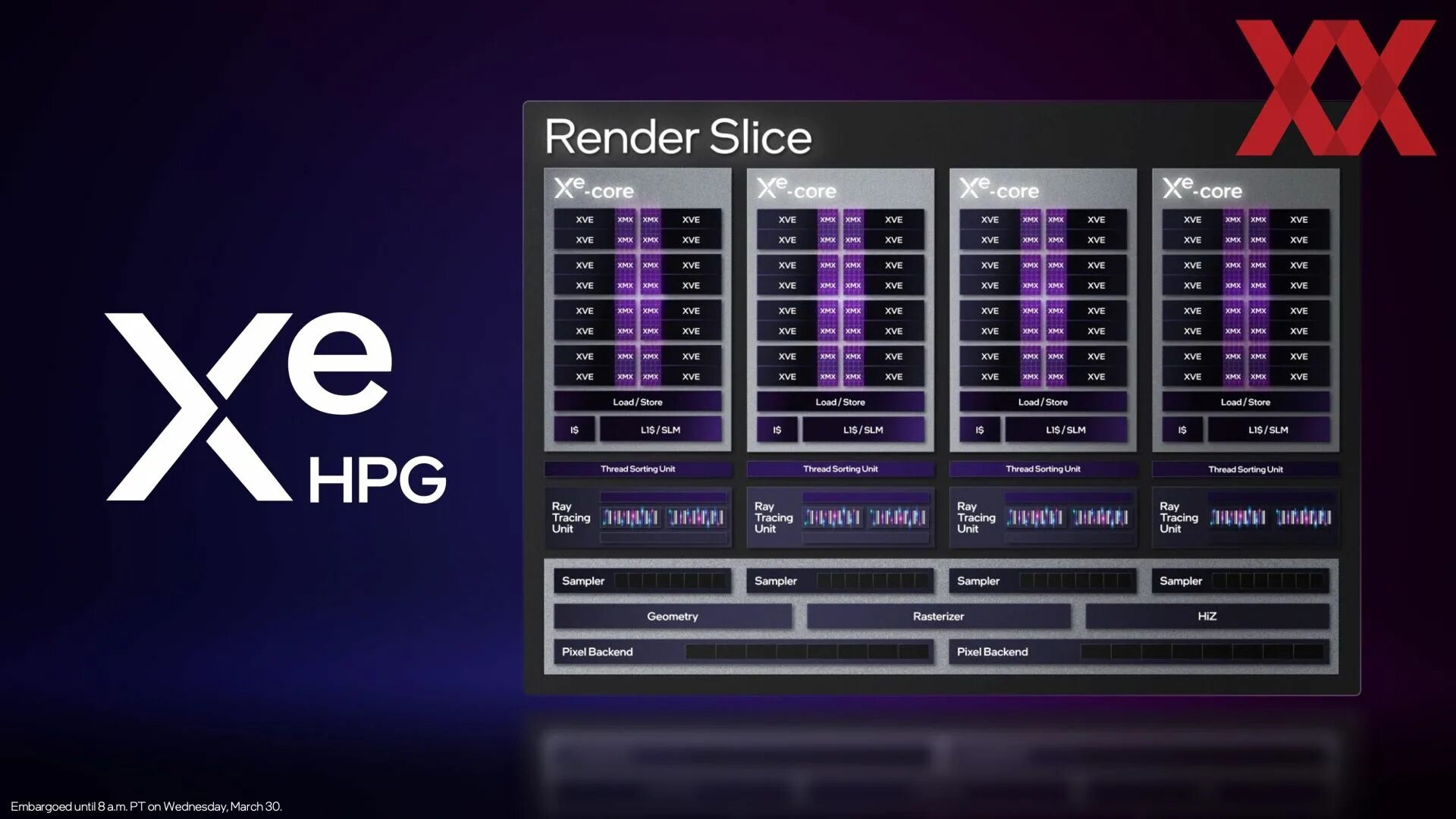 Arc graphics 7 cores. Intel arc a750. intel xe-hpg. arc a770. intel arc a770 характеристики.