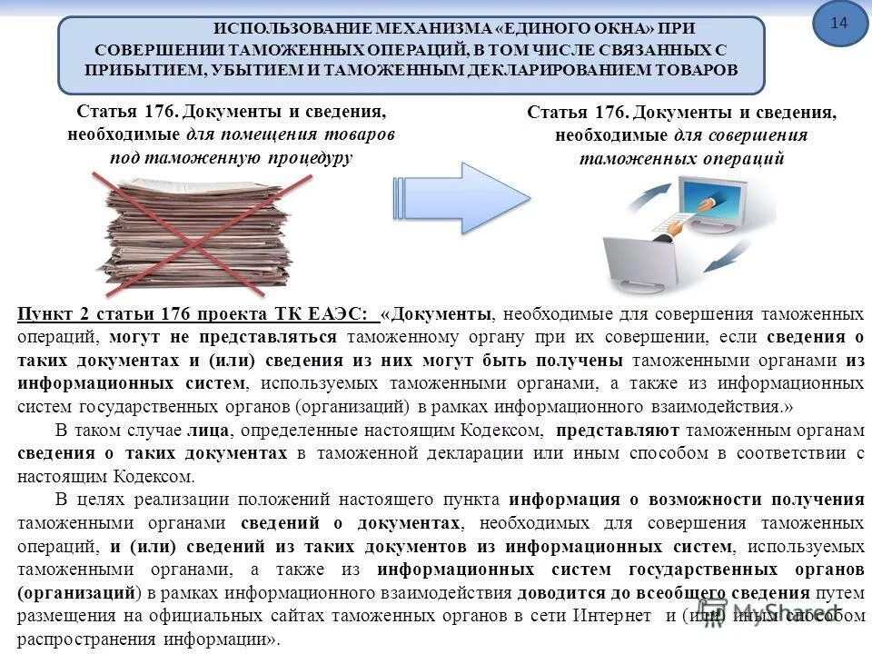 Таможенные процедуры документы