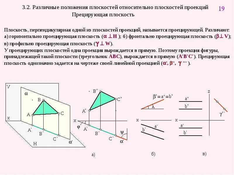 Проекция изображенная на горизонтальной плоскости проекций - найдено 86 картинок