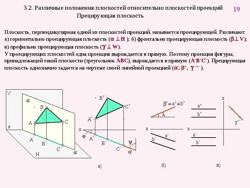 Проекция горизонтально проецирующей плоскости. Перпендикулярно горизонтальной проецирующая плоскость. Прямая принадлежит плоскости Начертательная геометрия. Горизонтально проецирующая плоскость - это плоскость. Горизонталь перпендикулярна