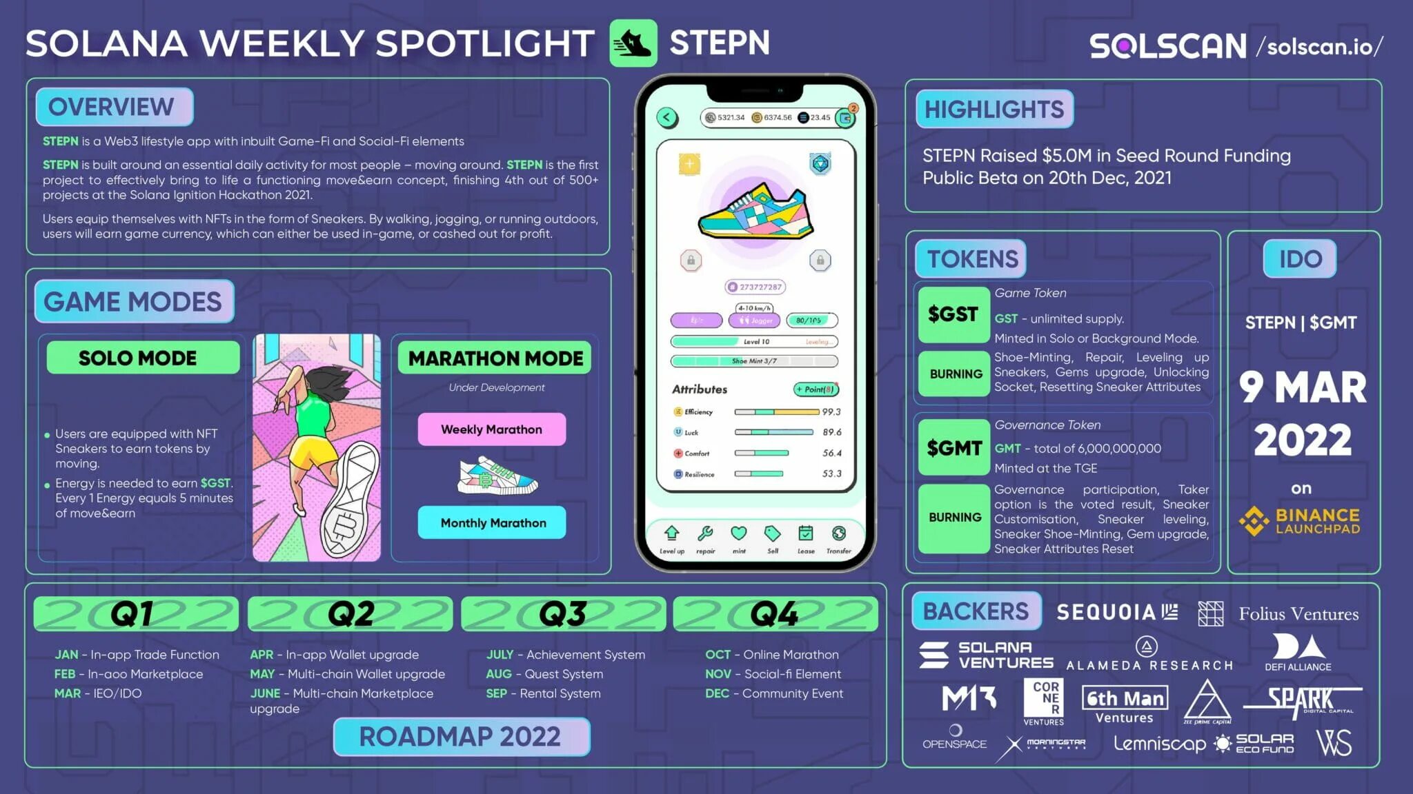 Stepn market guide. Stepn приложение. Stepn энергия. Stepn таблица. Таблица энергии stepn.