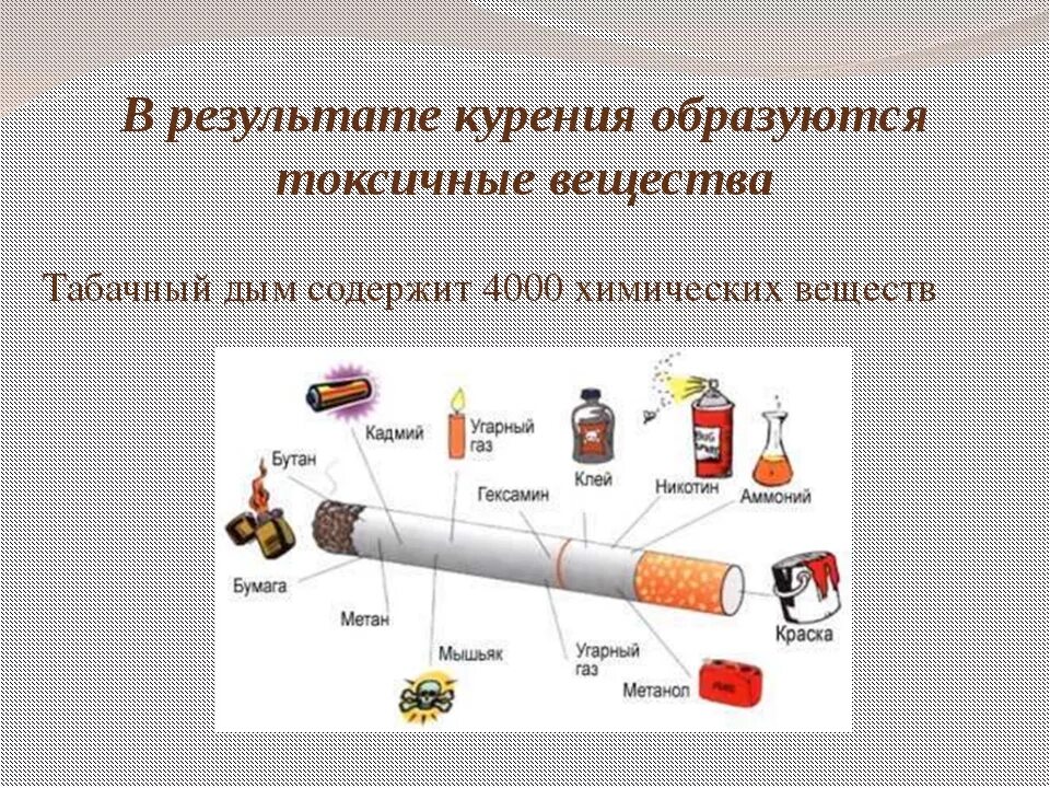 Технологическая карта урока про вред курения Проект вред курения введение