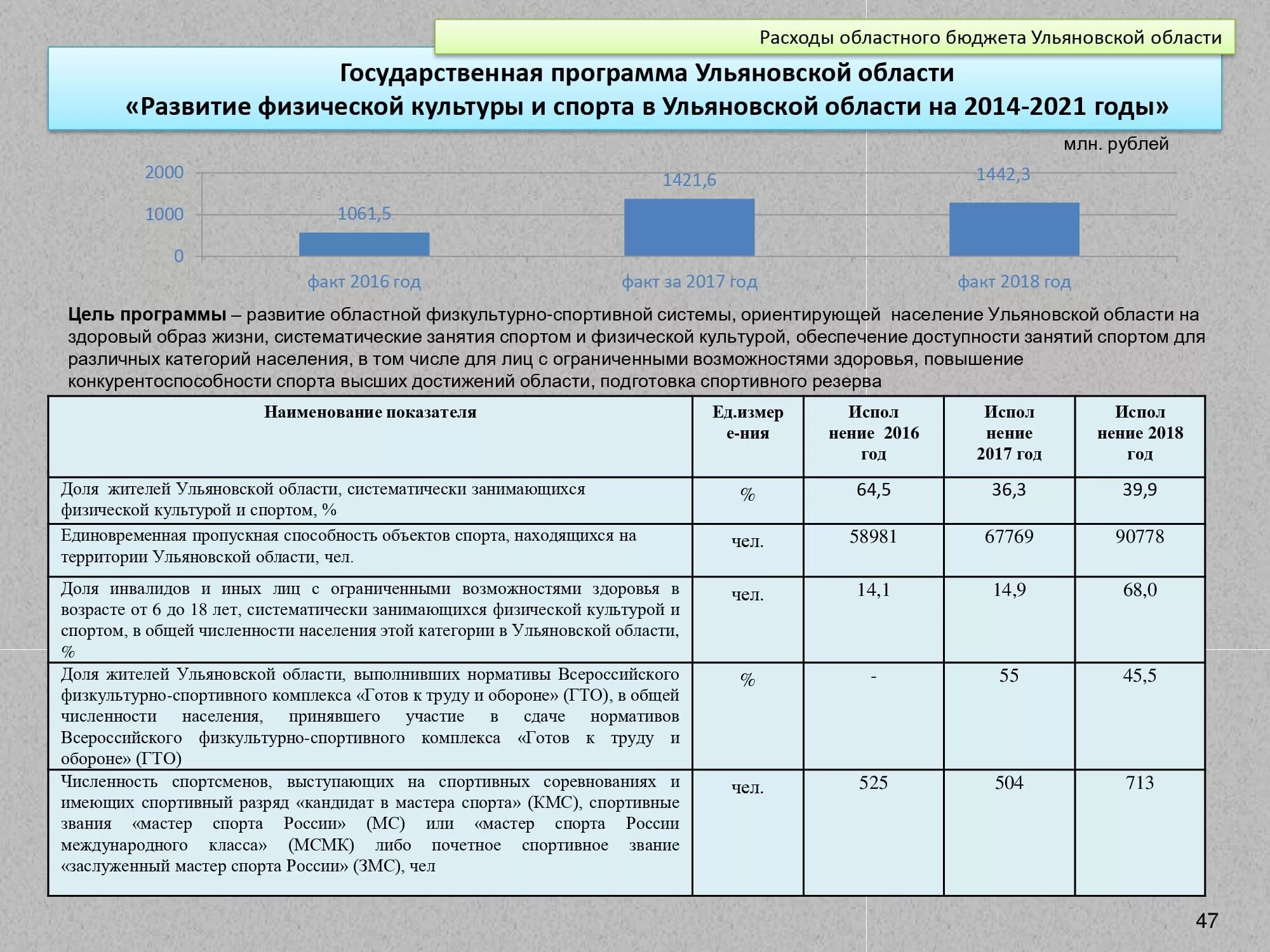 Виды государственных долговых инструментов. Закон об исполнении областного бюджета. Кто составляет отчет об исполнении бюджета. Закон об исполнении областного бюджета. Бюджет ульяновской области.