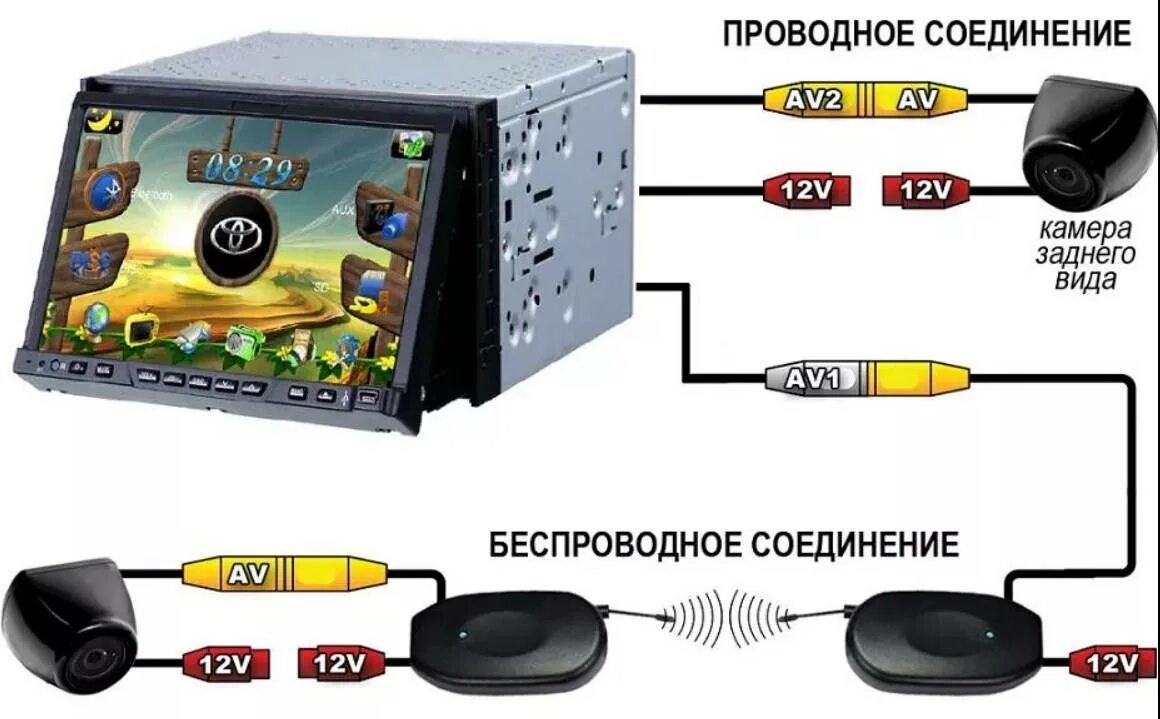 Как соединить заднюю камеру. Как соединить заднюю камеру