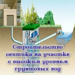 Участках с высоким уровнем грунтовых