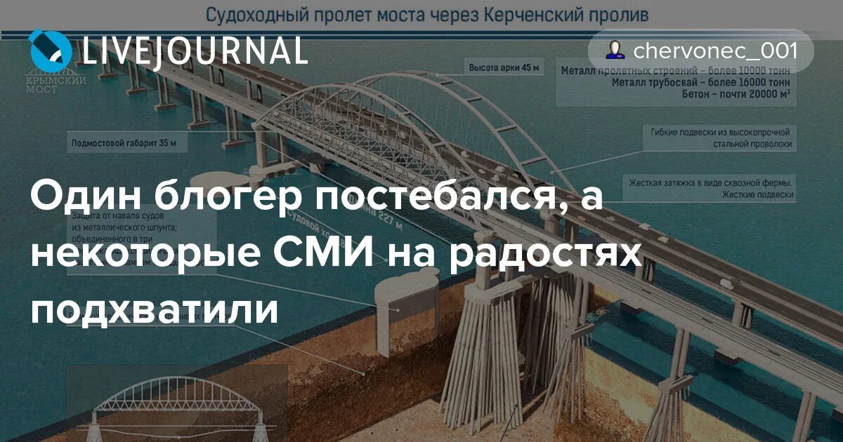 Длина пролета моста. Судоходный пролет моста. Высота судоходного пролета моста. Судоходный пролет Крым. Высота пролета Крымского моста для прохода судов.