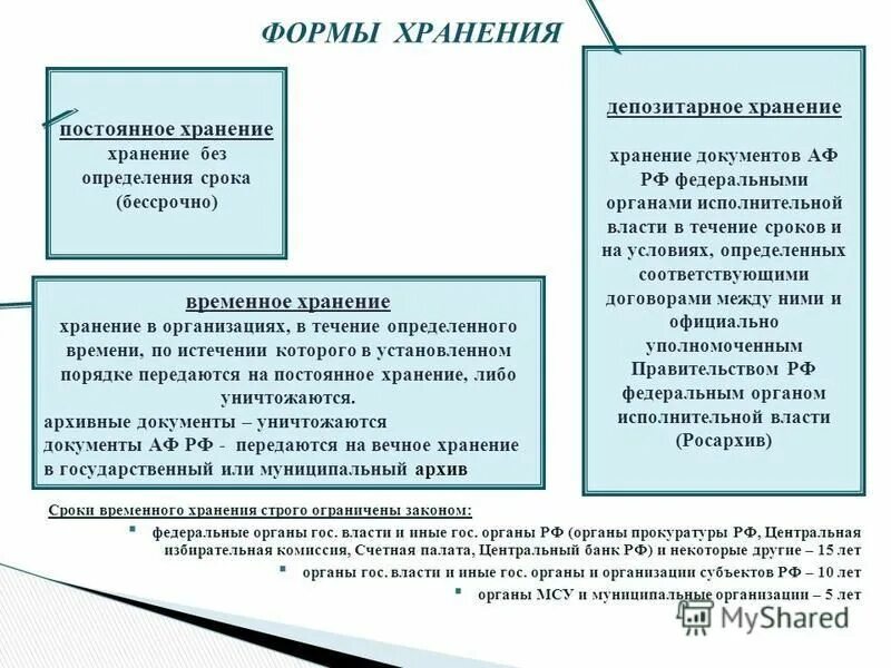 22 октября 2004 125 фз. -Хранение ФЗ. ФЗ 125 об архивном деле. Хранение по закону. Рекомендации предпринимателям от гос органов.