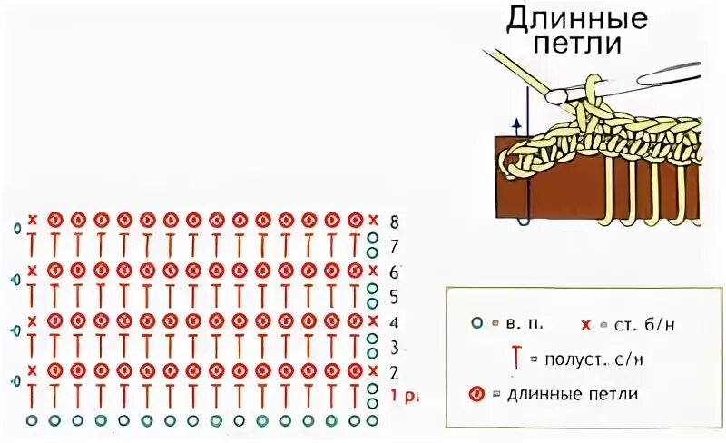 Вязан длин петли